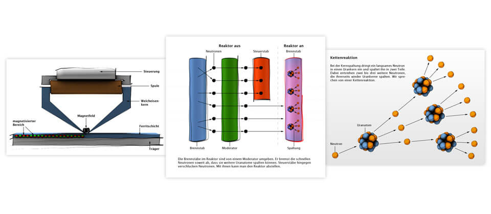 Abbildung diverse Illustrationen aus dem LehrWerk