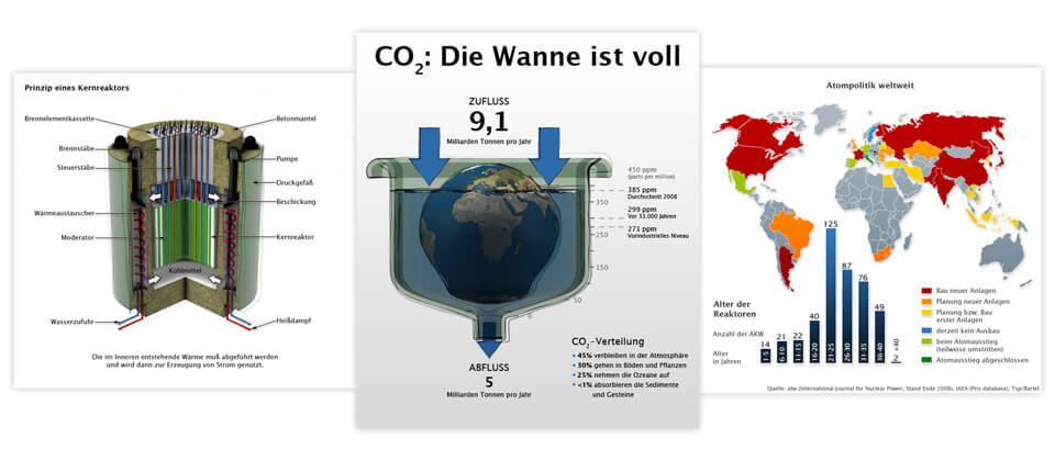 Abbildung diverse Illustrationen aus dem LehrWerk