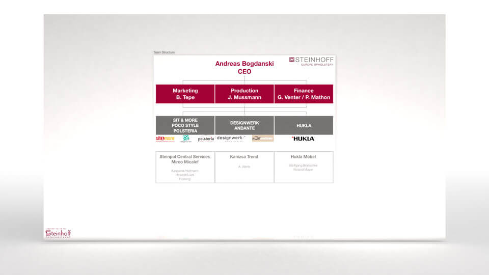 Steinhoff Präsentation Screenshot Abbildung Steinhoff Präsentation Screenshot